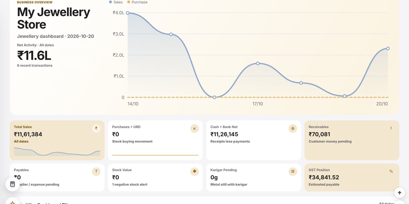 JewelBooks dashboard overview with sales, stock and voucher cards